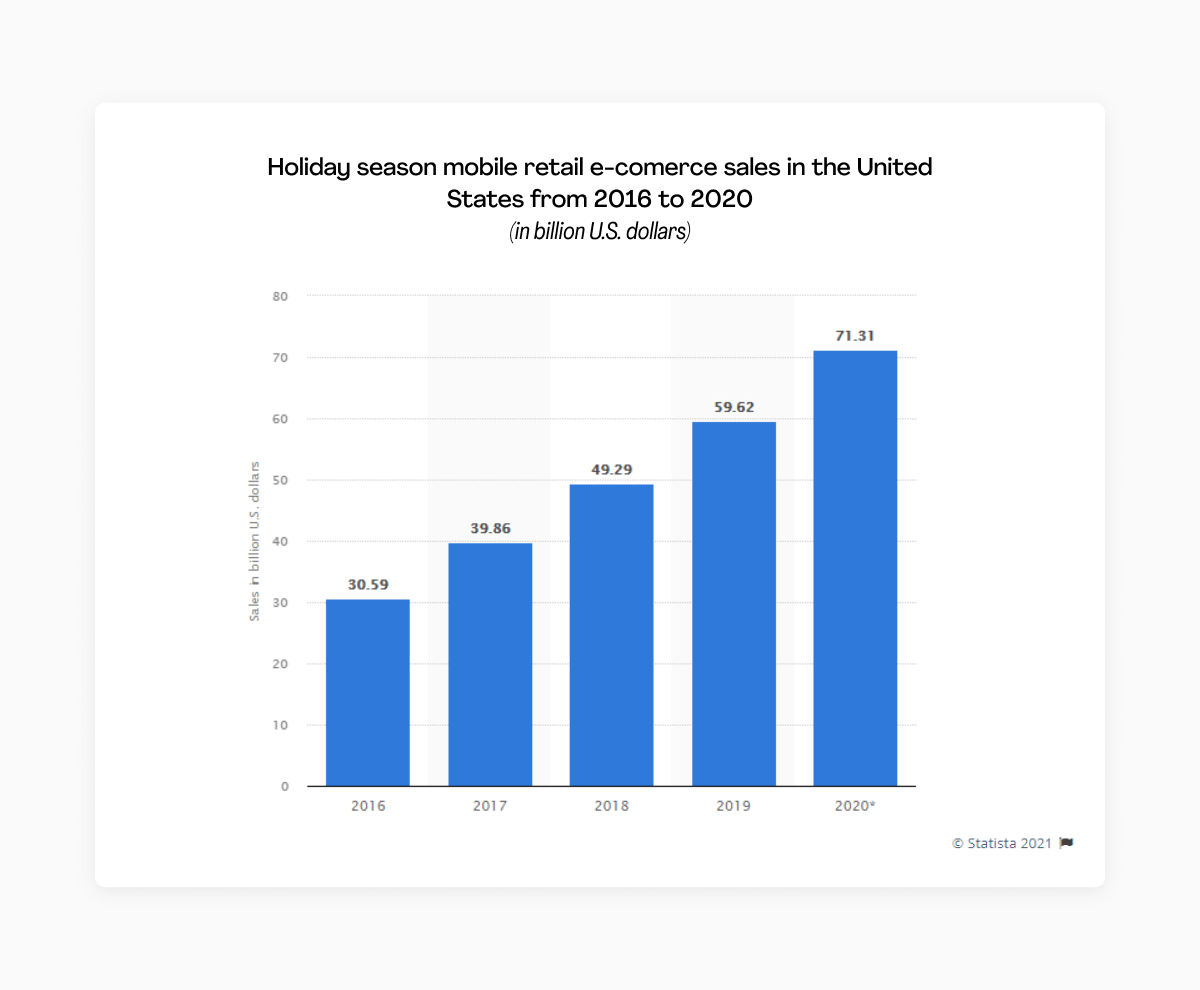 wskazówki dotyczące sprzedaży świątecznej