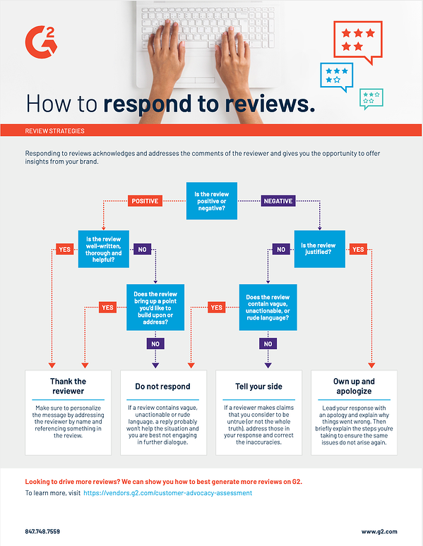 auf negative Bewertungen reagieren