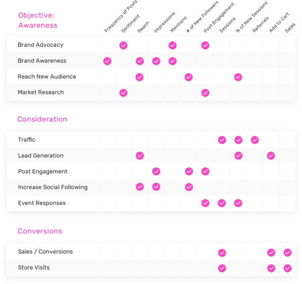 インフルエンサー キャンペーンのデータ