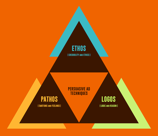 Ethos-Pathos-Logos