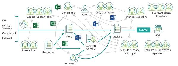 clôture et feuilles de calcul
