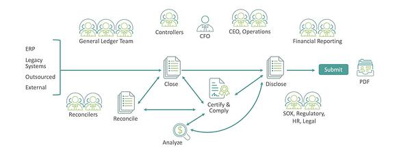 clôture financière et comptable