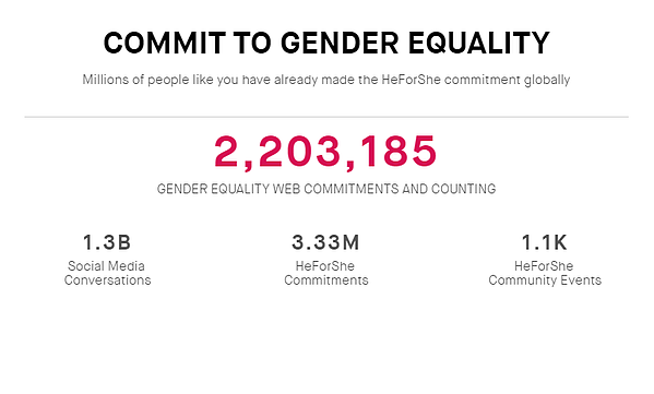 l'égalité des sexes