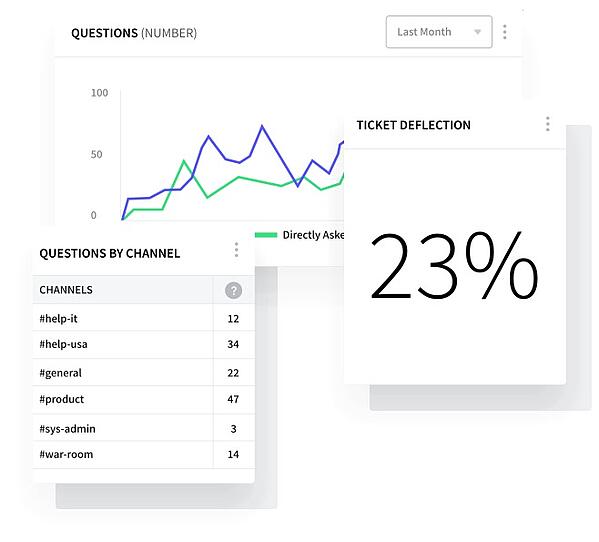 セルフサービスチケット