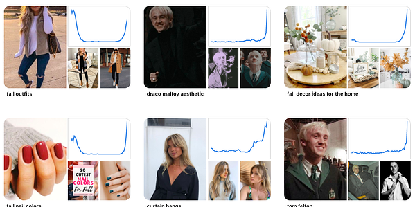 tendências do pinterest