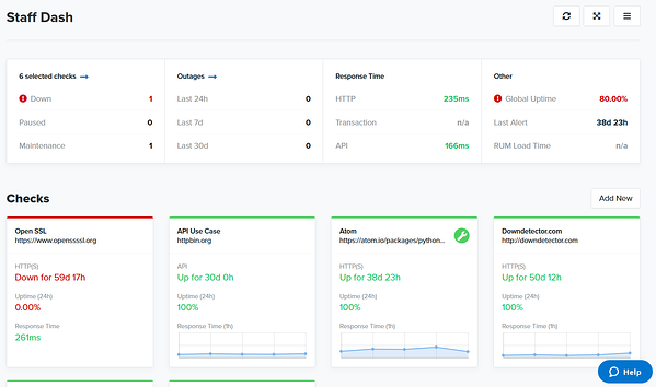 tableau de bord du personnel