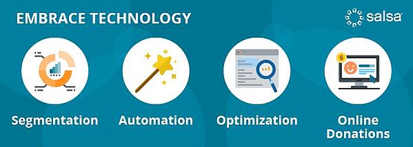 adopter la technologie