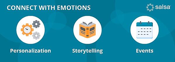 connecter avec les émotions