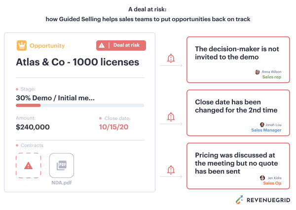 إخطارات في الوقت المناسب