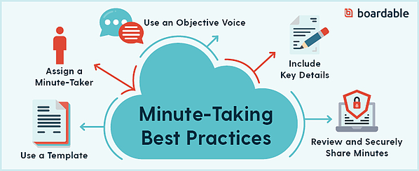 ใช้เวลานาที