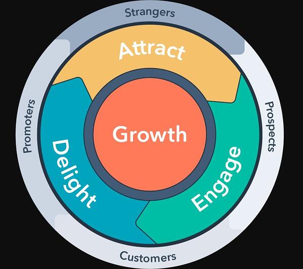 دولاب الموازنة