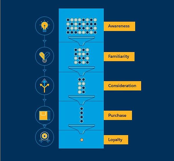 مخطط انسيابي للقمع