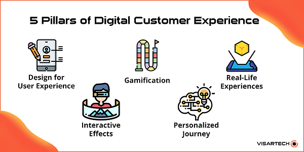 5 temel dijital müşteri deneyimi