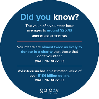 estatísticas de voluntários