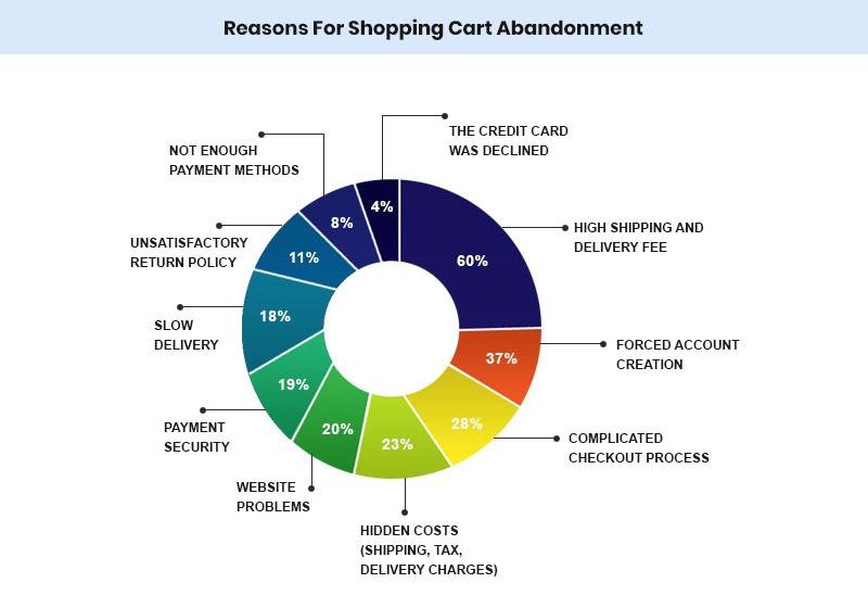 Stare de nervozitate