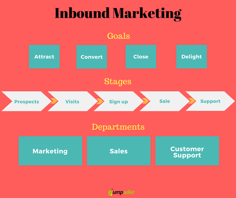 التسويق الداخلي