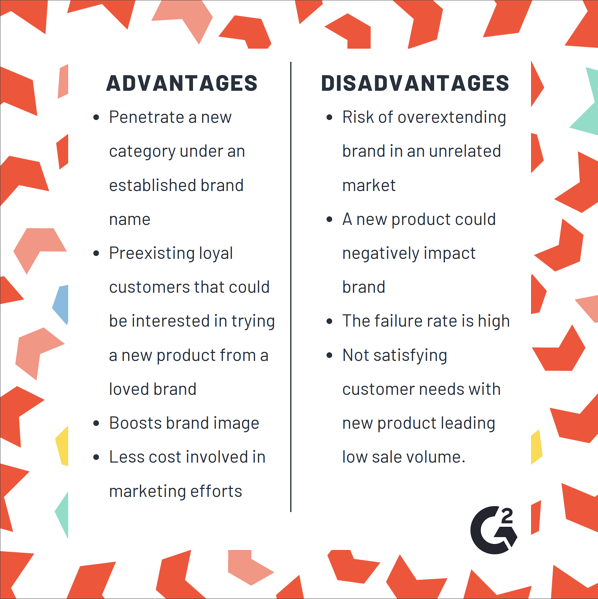 Преимущества и недостатки расширения бренда