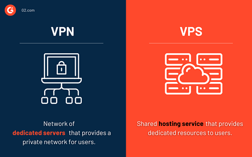 VPN-vs-vps