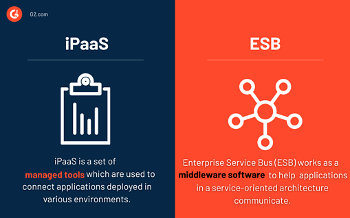 ipaas-vs-esb