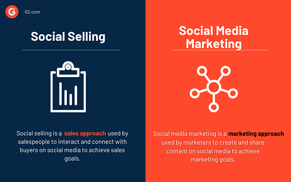 vendita sociale vs marketing sociale