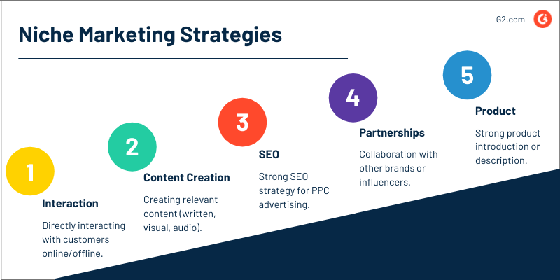 нишевые маркетинговые стратегии