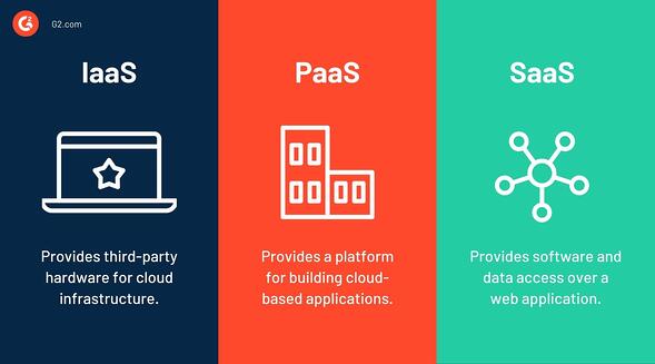 IaaS vs. PaaS vs. SaaS