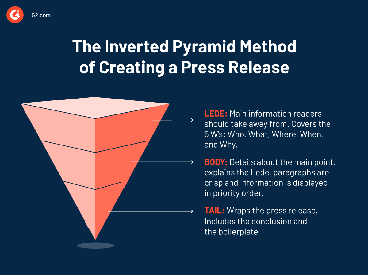 역 피라미드 형식