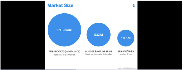 시장 규모 에어비앤비