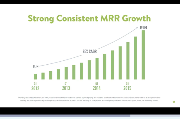 재무 정보 슬라이드 예 - Shopify