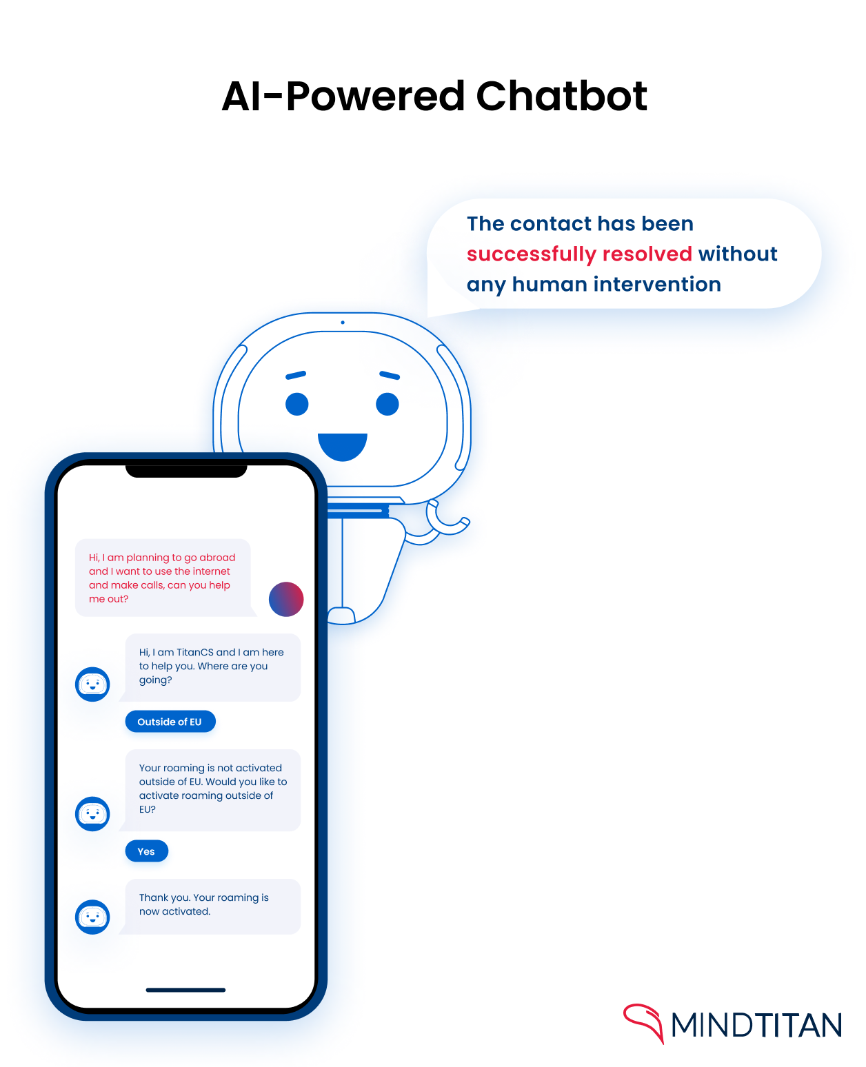 Chatbot basato sull'intelligenza artificiale di MindTitan