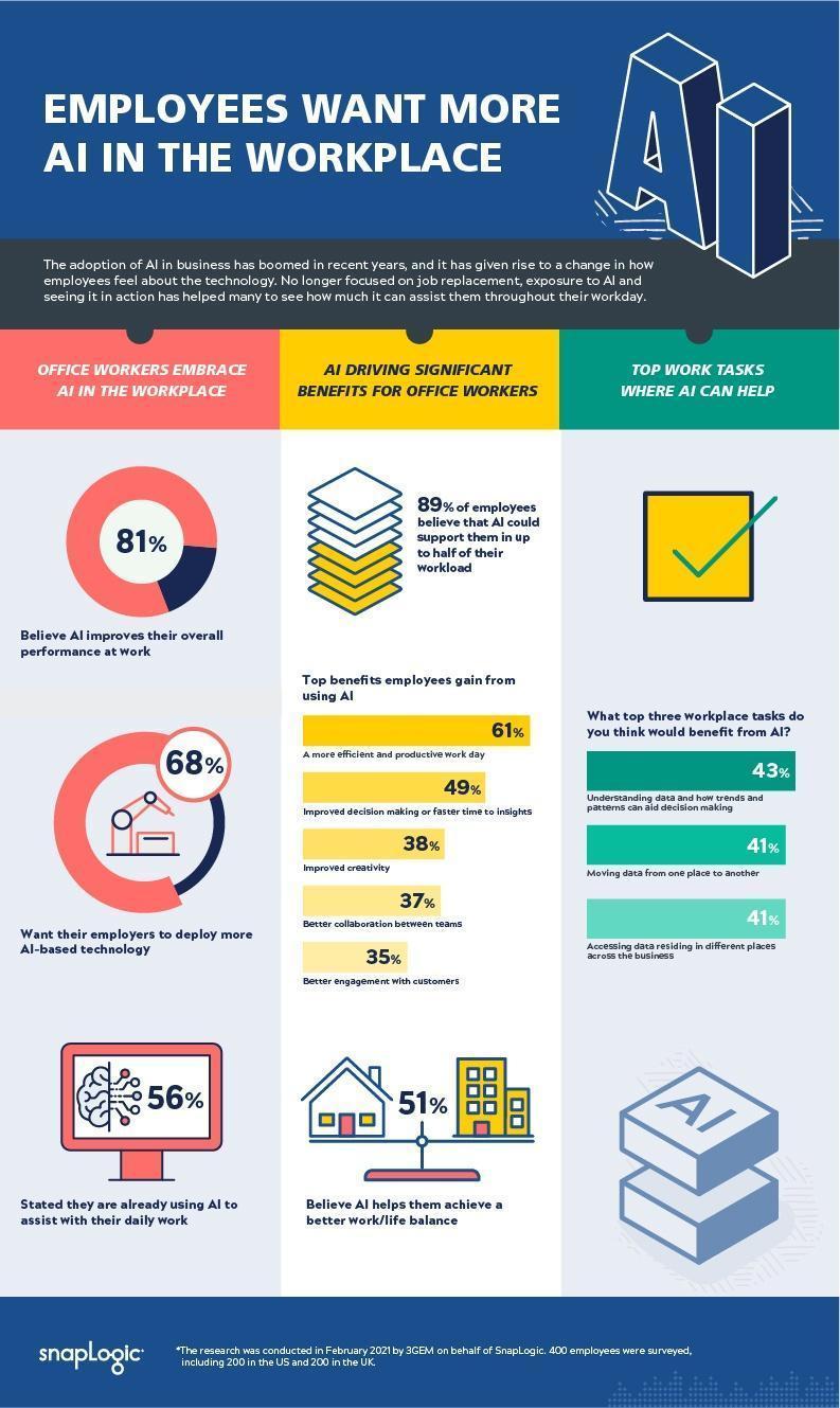 Infografica SnapLogic