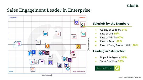 Zawartość Salesloft G2 do celów referencyjnych i walidacji klientów