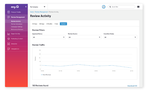 نشاط مراجعة my.g2