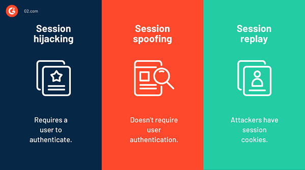 oturum kaçırma vs oturum sahtekarlığı vs oturum tekrarı