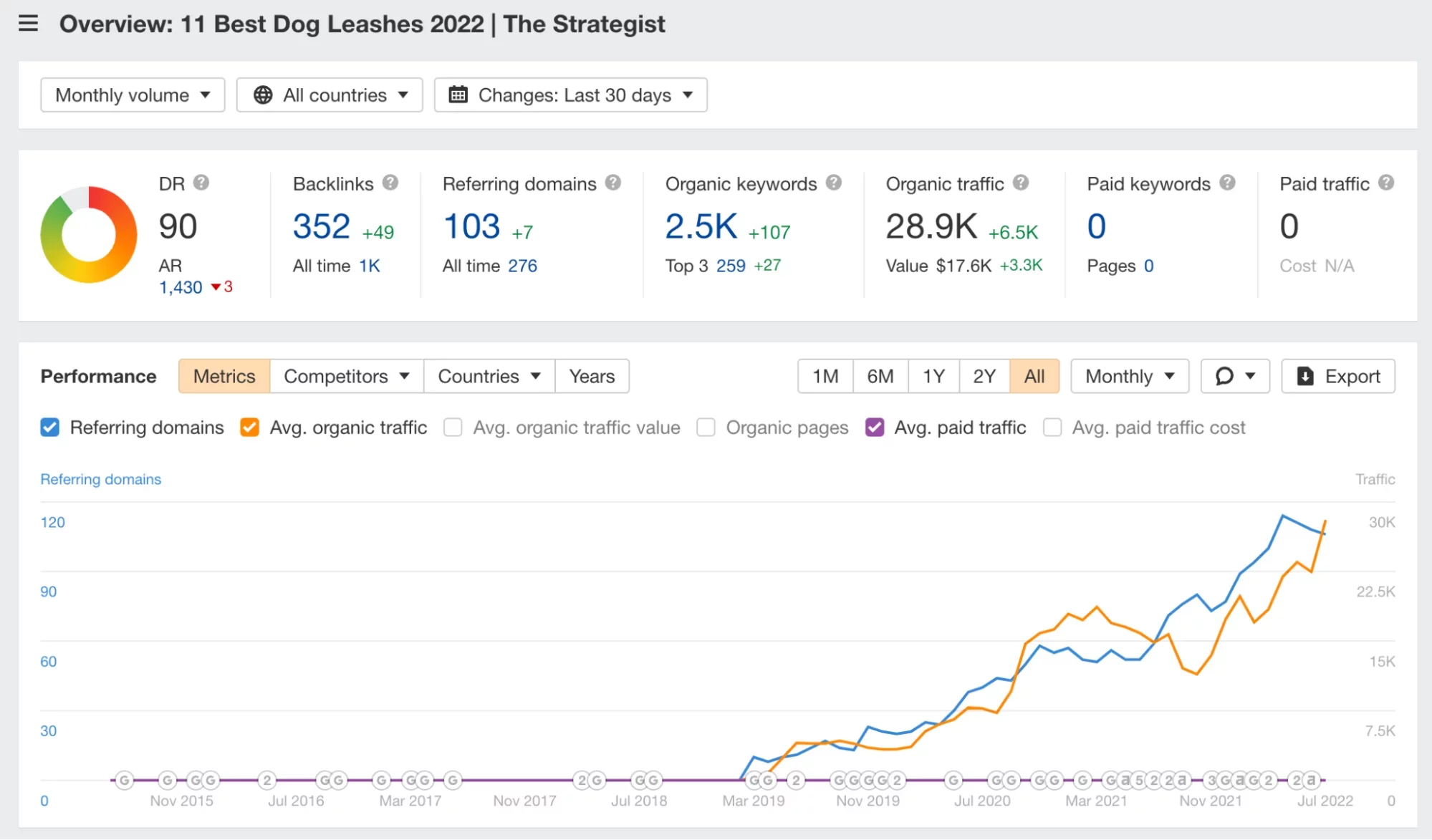 ahrefs panosu, örneğin yönlendiren etki alanlarını ve geri bağlantıları gösteren URL