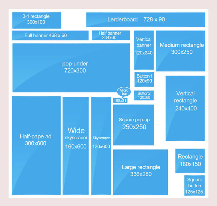 展示廣告的類型
