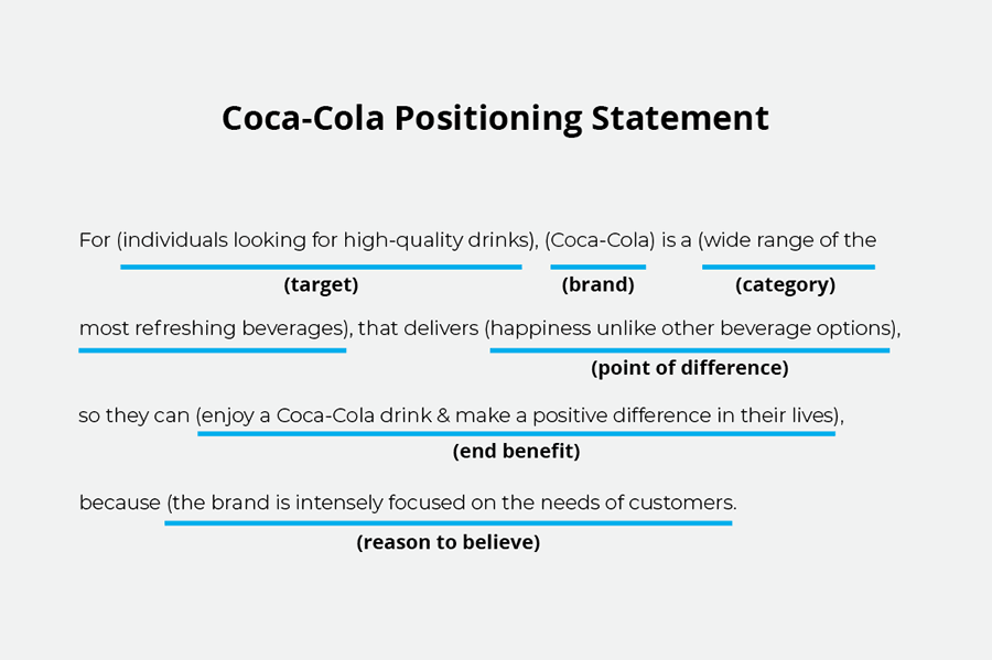 コカ・コーラの立ち位置 Coca-Cola's positionin