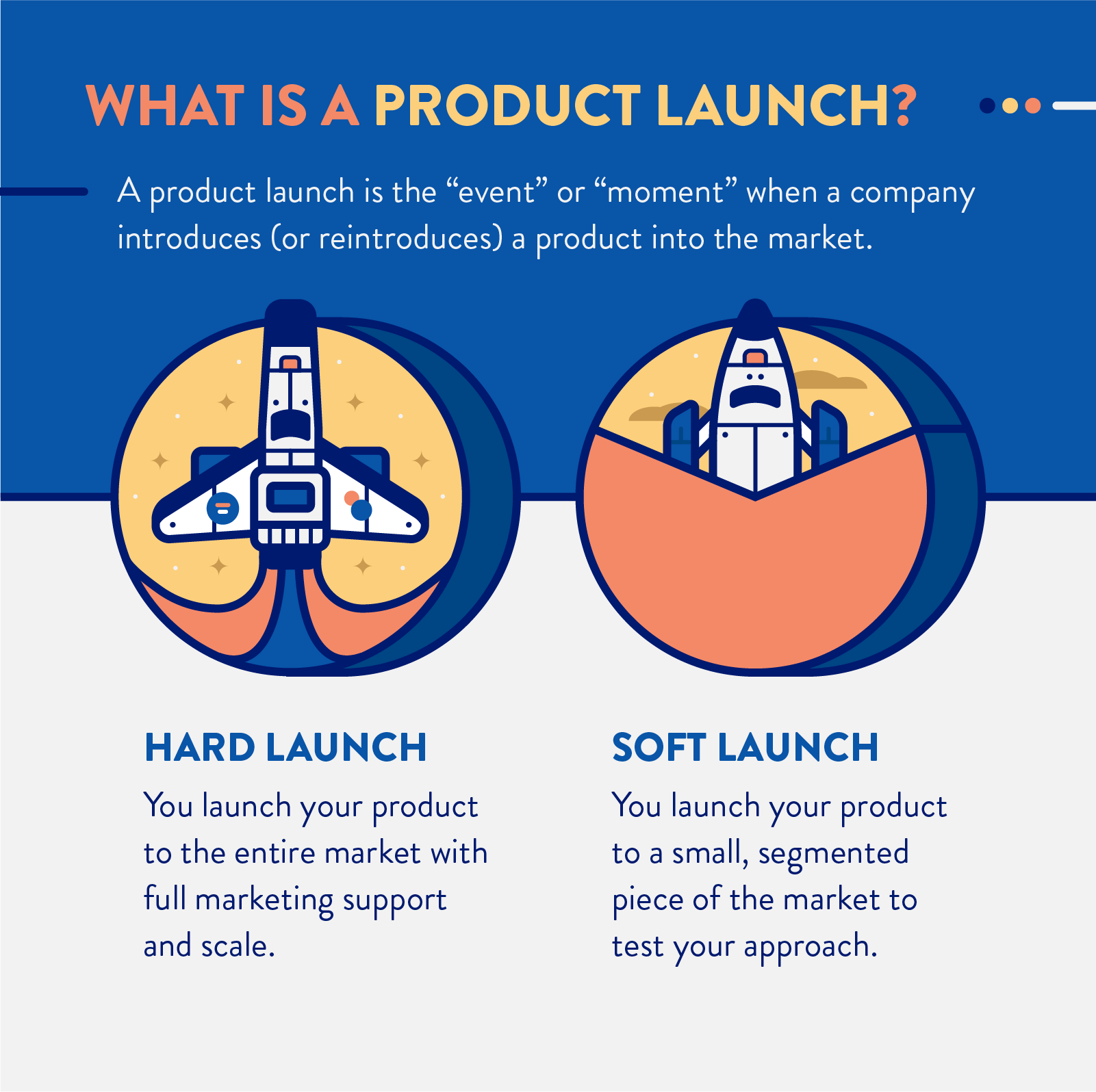 プロダクトローンチとは What is a product launch