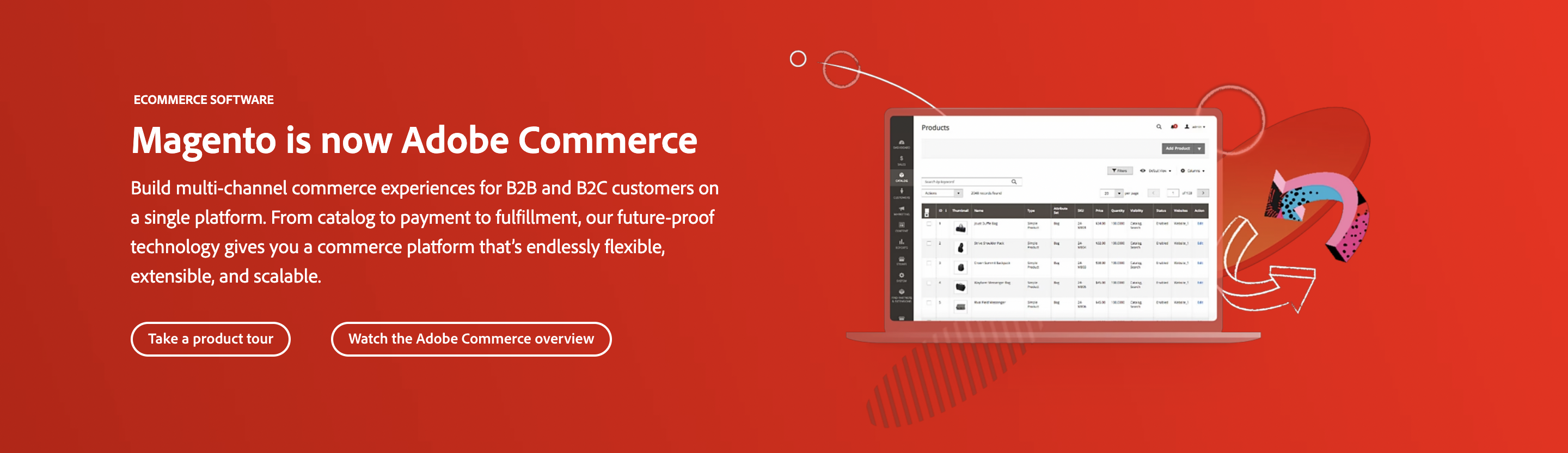 Was ist eine Warenkorblösung?