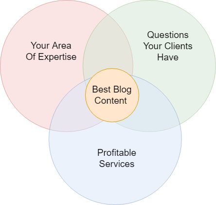 blogs dicas de escritórios de advocacia marketing digital estratégia de escritórios de advocacia