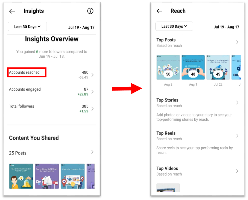 Determina tu alcance