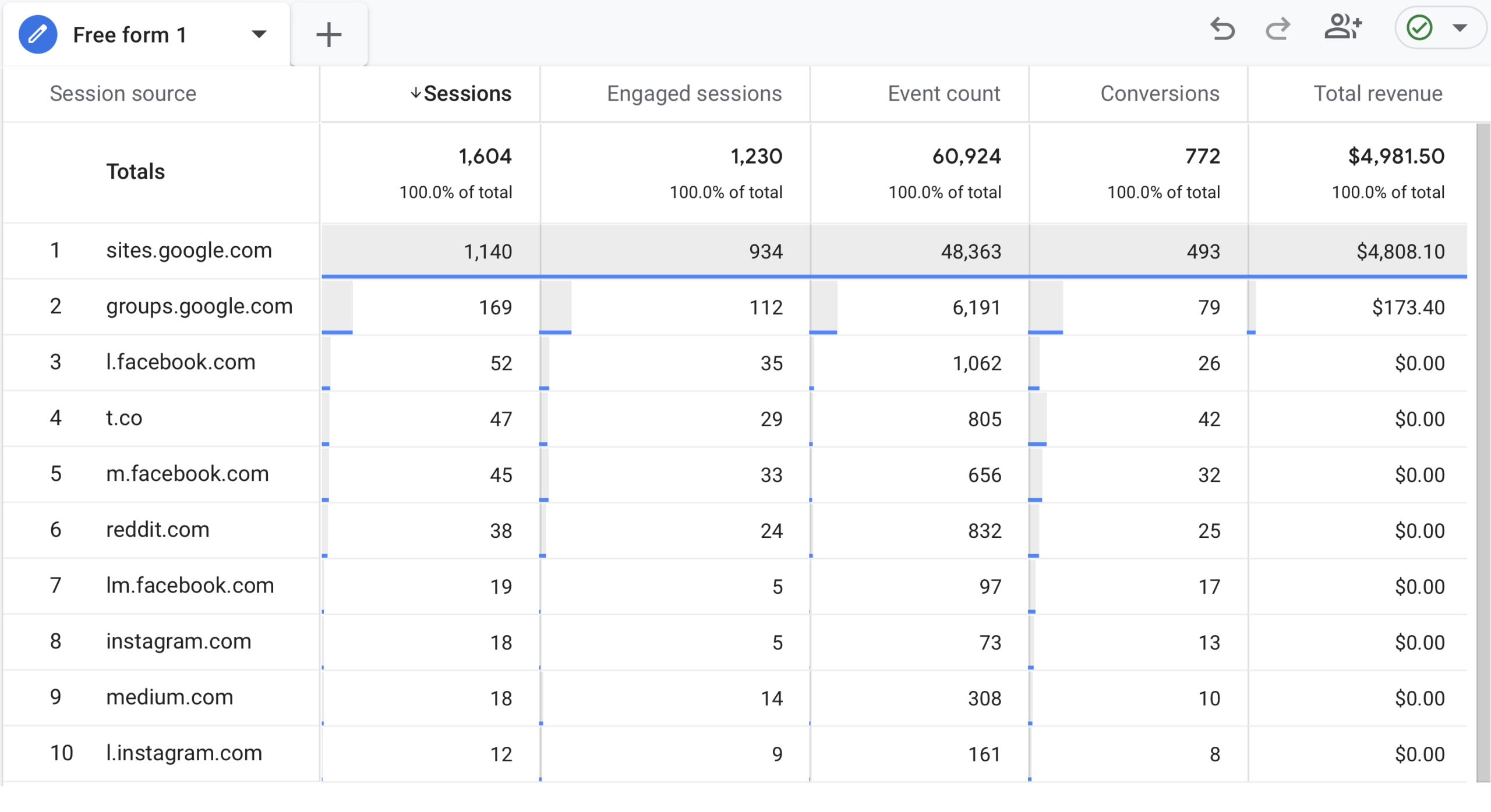 Отчет GA4 о трафике в социальных сетях