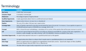 Determine a terminologia em sua organização ao começar a trabalhar com previsões e pipelines