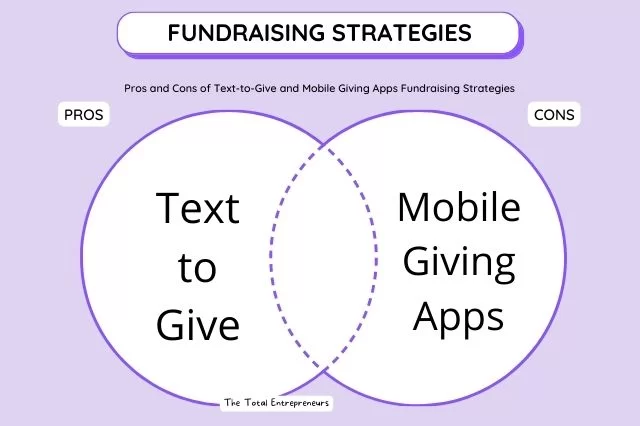 SMS da regalare e app per donazioni mobili: qual è la migliore?