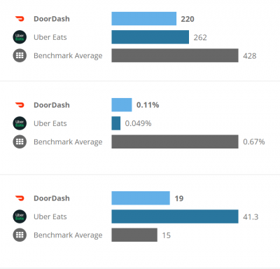Instrumente de management al rețelelor sociale