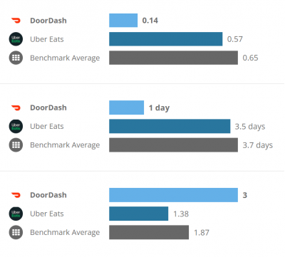 Instrumente de management al rețelelor sociale