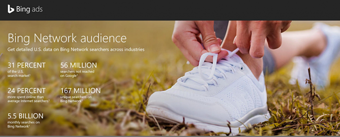 Rete di annunci Bing Shopping Bing Shopping Ads Network