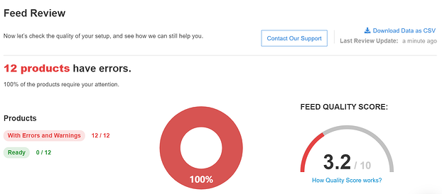 scor_ de calitate_ proastă