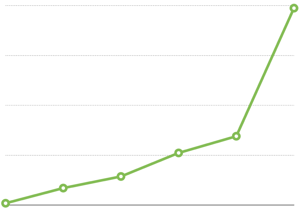 kriz-fiyat-büyüme oranı