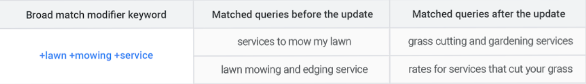 kata kunci-pengubah pencocokan luas
